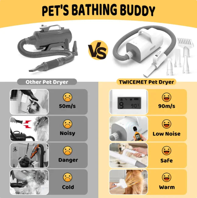 4-in-1 Smart Handle Pet Hair Dryer with Negative Ion, Adjustable Speed & Temp, for Dogs & Cats
